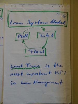 Pull Takt Flow | MH LEAN CONSULTING