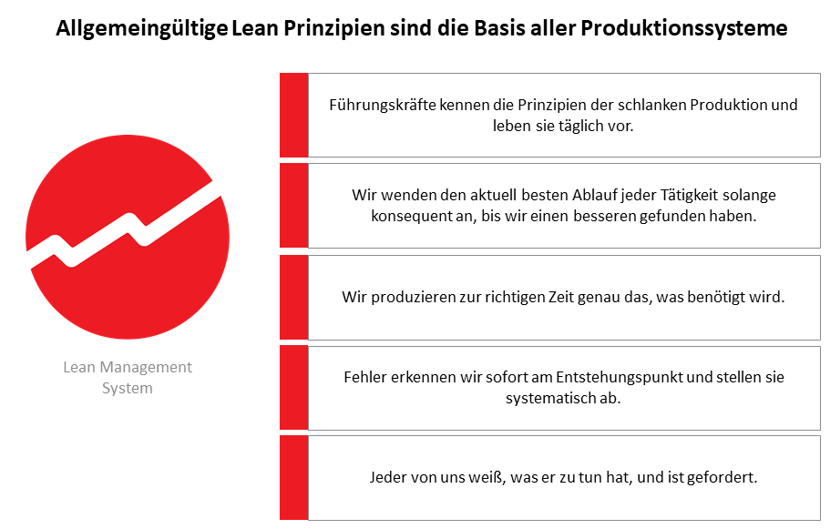 MH Lean Consulting | Management Systeme